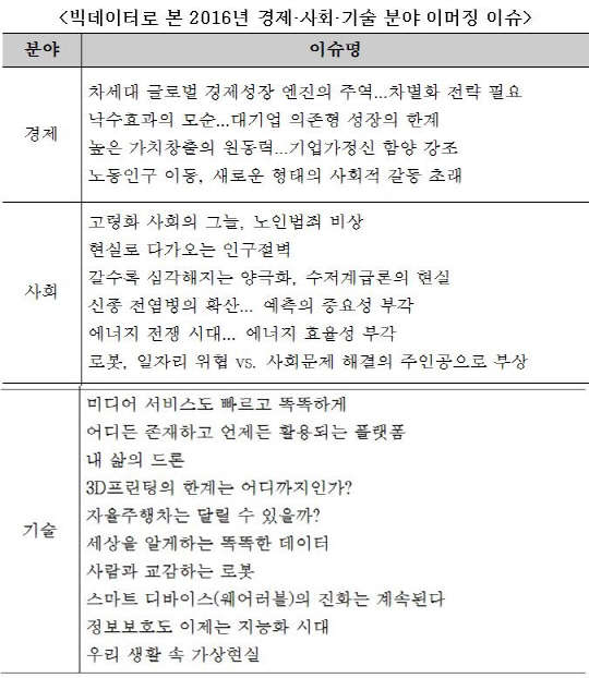 한국정보화진흥원 제공